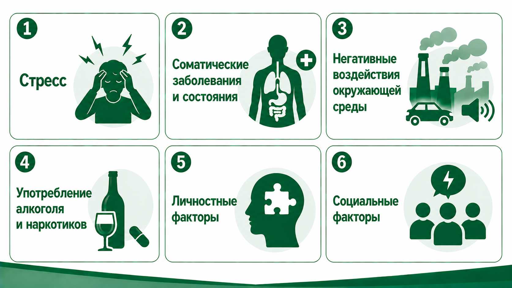 Инфографика с основными причинами раздражительности: стресс, соматические заболевания и состояния, негативные воздействия окружающей среды, употребление алкоголя и наркотиков, личностные и социальные факторы.